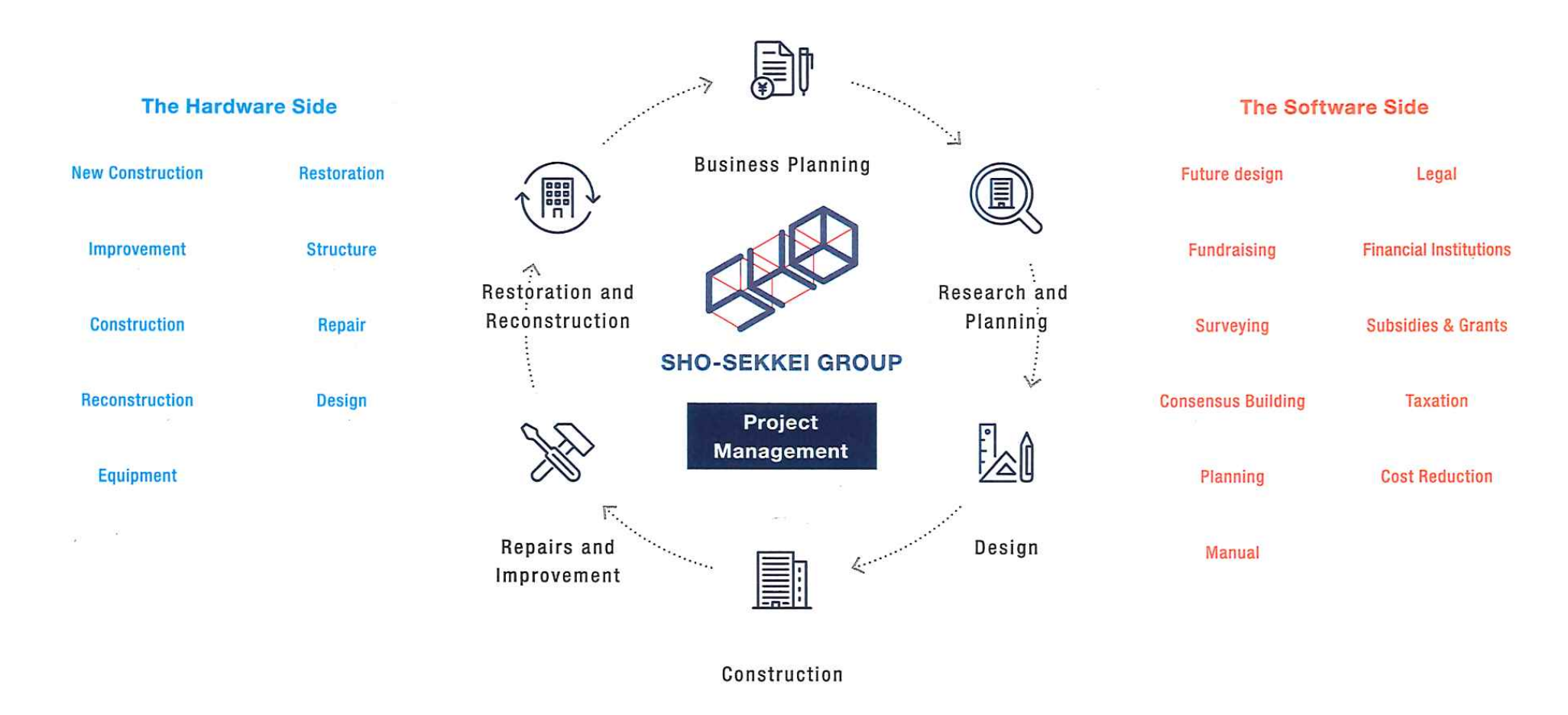 Linking International Investors,Japanese Real Estate Market, & Japanese Construction Technology